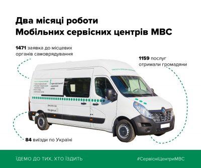 Два місяці роботи МСЦ МВС